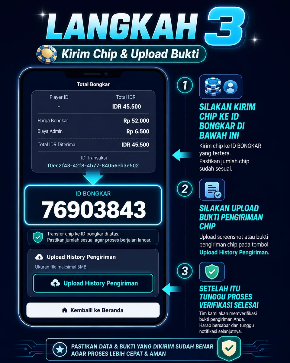 Deskripsi gambar